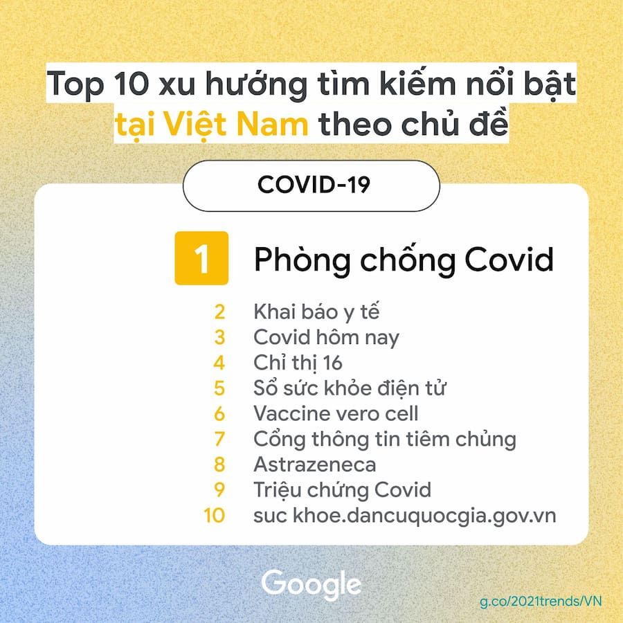   Google Year in Search 2021: Phản ánh những mối quan tâm của người Việt trong đại dịch 