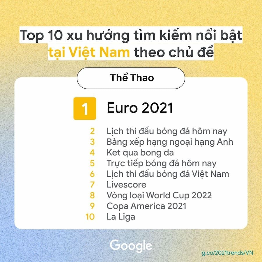   Google Year in Search 2021: Phản ánh những mối quan tâm của người Việt trong đại dịch 