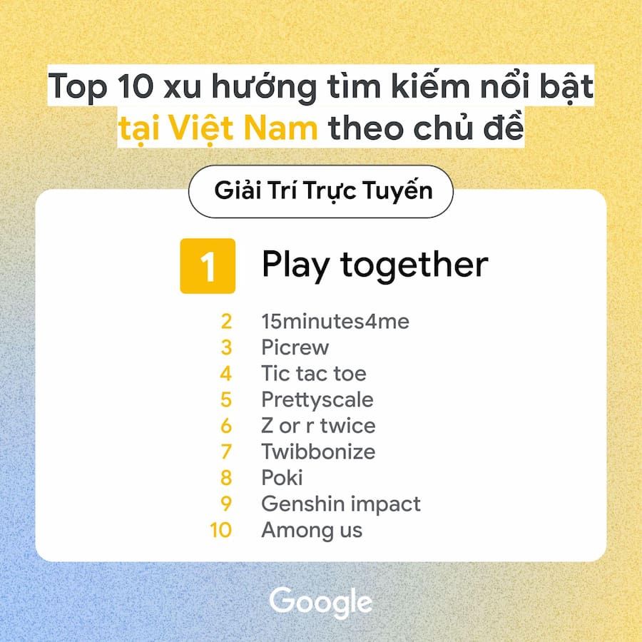   Google Year in Search 2021: Phản ánh những mối quan tâm của người Việt trong đại dịch 