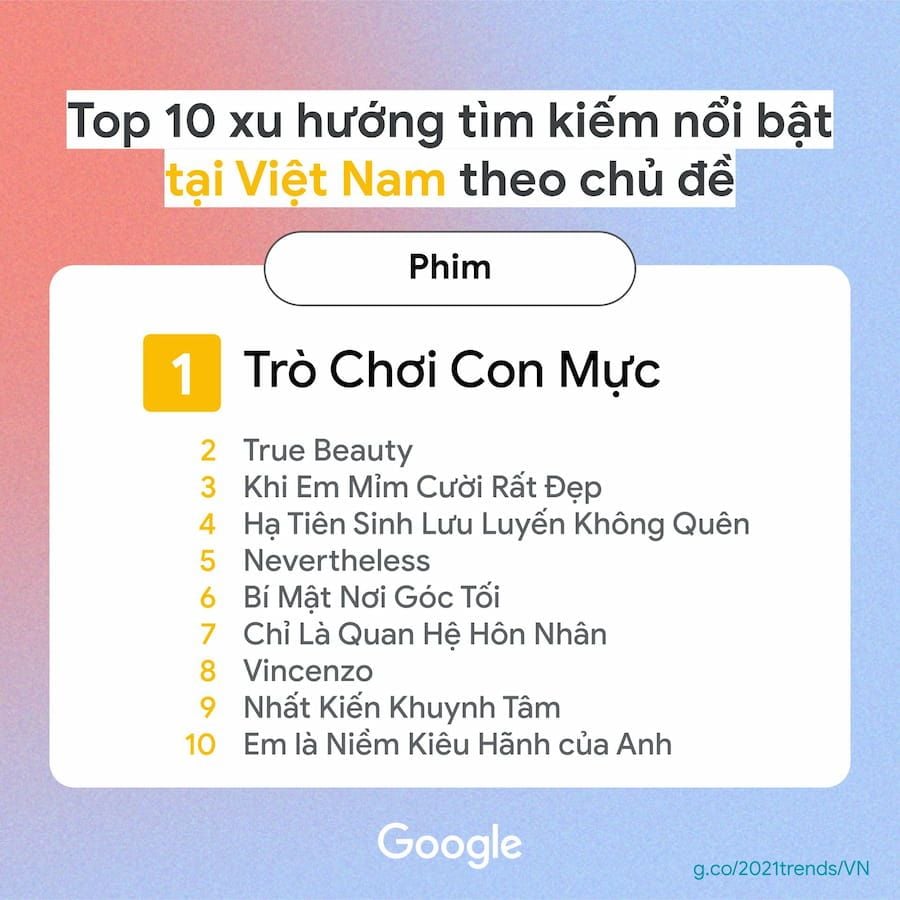   Google Year in Search 2021: Phản ánh những mối quan tâm của người Việt trong đại dịch 