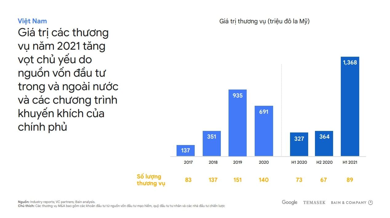 Triển vọng tươi sáng của nền kinh tế kỹ thuật số Việt Nam hướng tới "Thập kỷ kỹ thuật số"