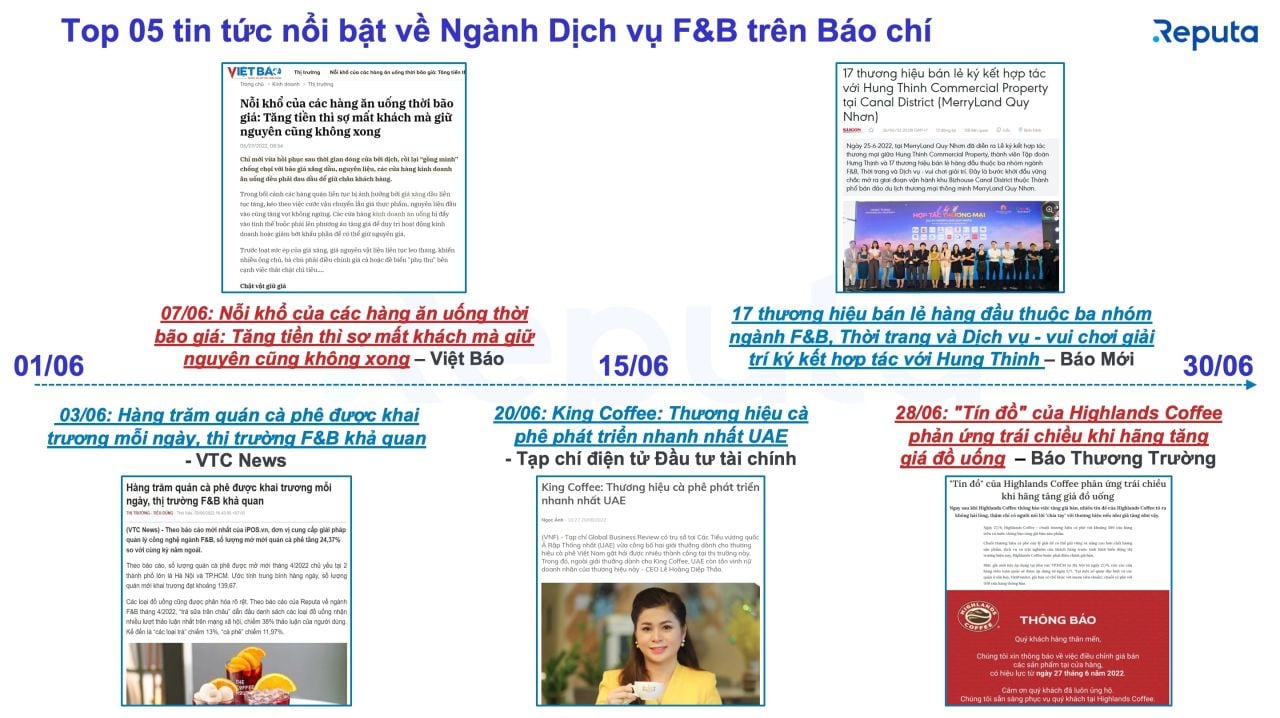  Bản tin ngành dịch vụ F&B tháng 7/2022: Thách thức và cơ hội trong bối cảnh biến động giá cả
