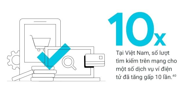  Ngân hàng số: Xu hướng của hiện tại và tương lai