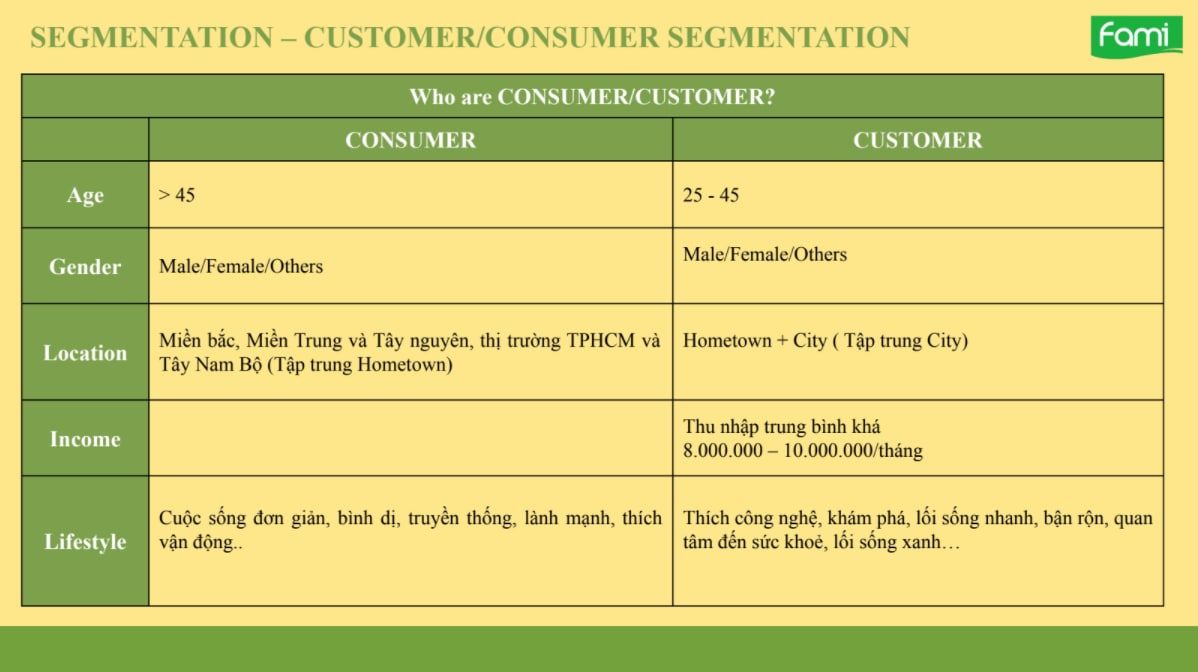  Tổng quan về các yếu tố cốt lõi trong lập chiến lược marketing