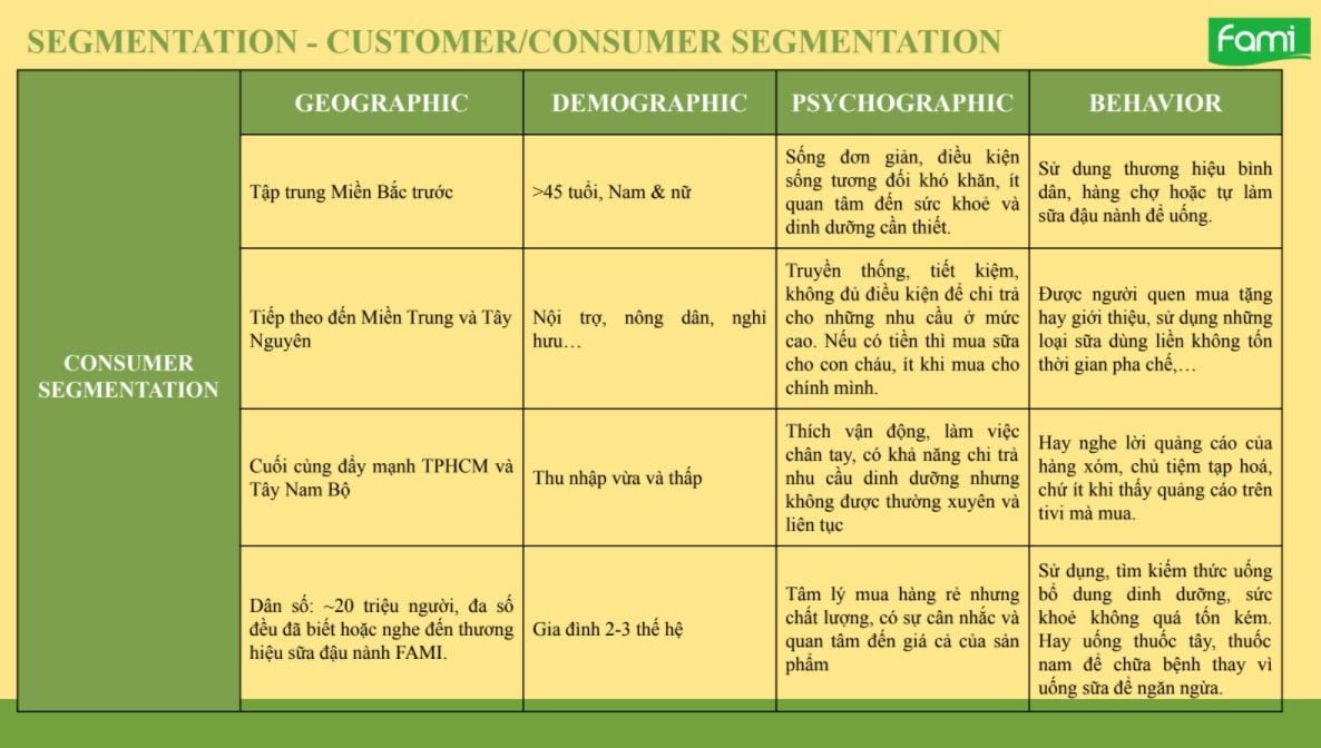  Tổng quan về các yếu tố cốt lõi trong lập chiến lược marketing