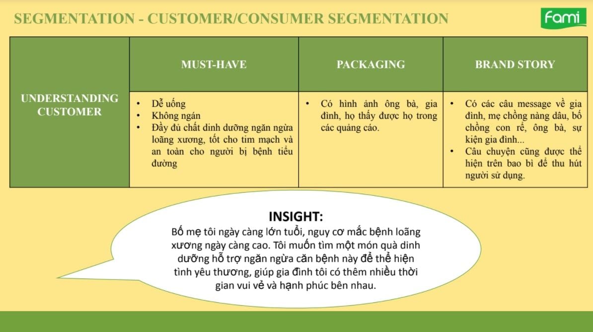  Tổng quan về các yếu tố cốt lõi trong lập chiến lược marketing