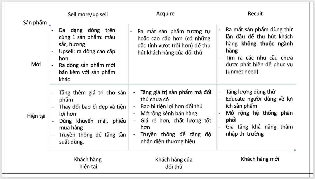  Tổng quan về các yếu tố cốt lõi trong lập chiến lược marketing