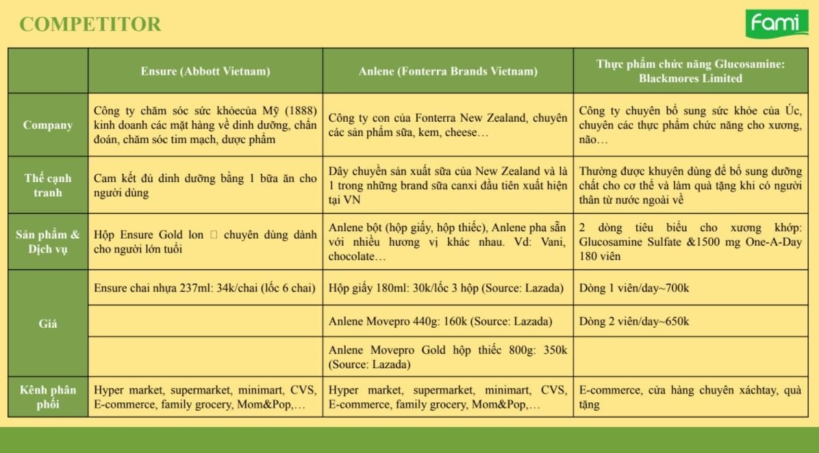  Tổng quan về các yếu tố cốt lõi trong lập chiến lược marketing