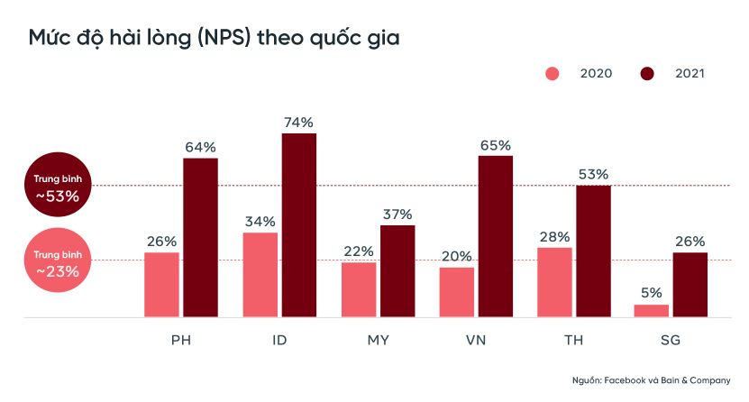  Tin tức về các cơ quan quảng cáo và tiếp thị tuần 39 năm 2021