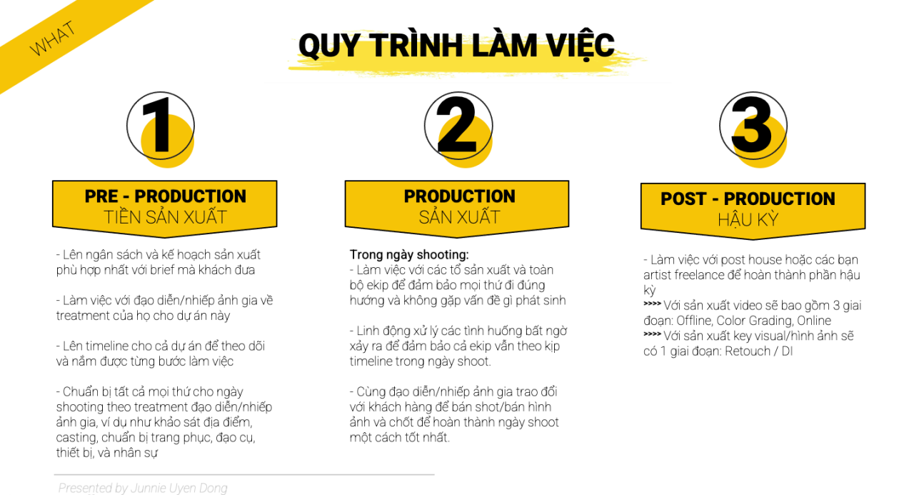  Khám phá thế giới của Production House: Những điều bạn cần biết