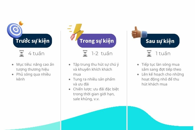  Tiếp thị hiệu quả cho mùa lễ hội mua sắm cuối năm