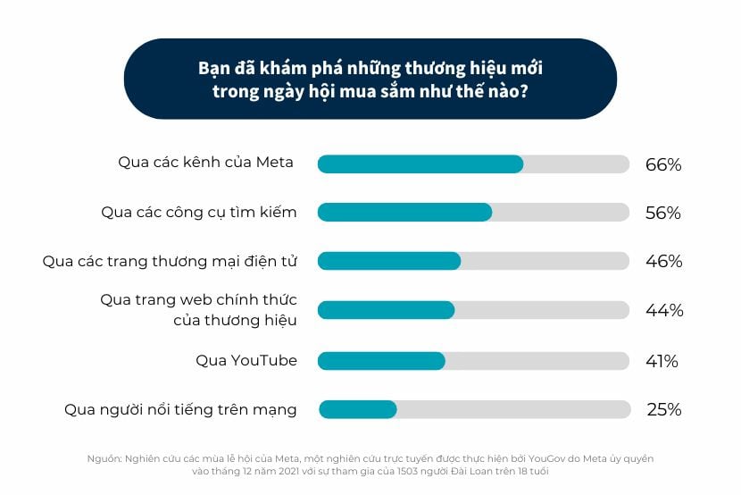  Tiếp thị hiệu quả cho mùa lễ hội mua sắm cuối năm