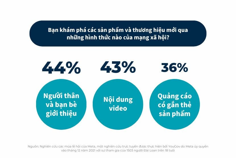  Tiếp thị hiệu quả cho mùa lễ hội mua sắm cuối năm