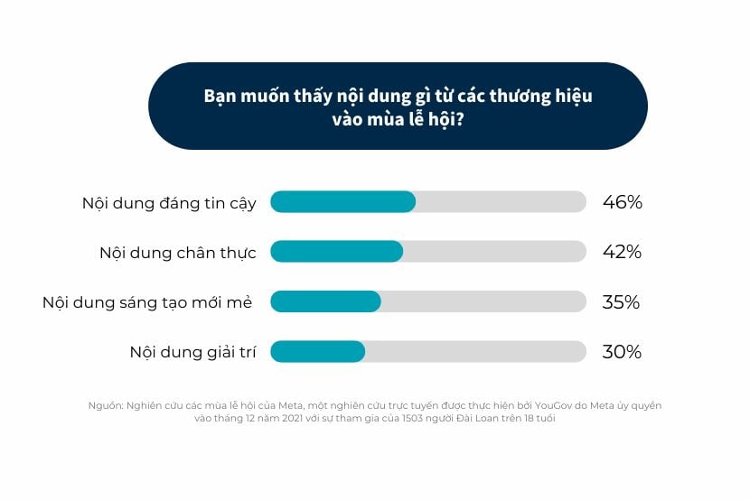  Tiếp thị hiệu quả cho mùa lễ hội mua sắm cuối năm