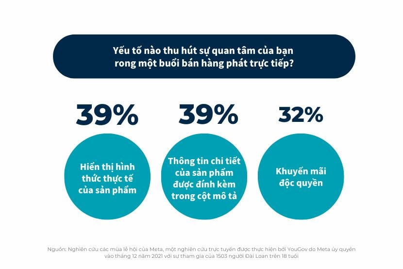  Tiếp thị hiệu quả cho mùa lễ hội mua sắm cuối năm