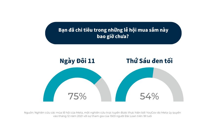  Tiếp thị hiệu quả cho mùa lễ hội mua sắm cuối năm