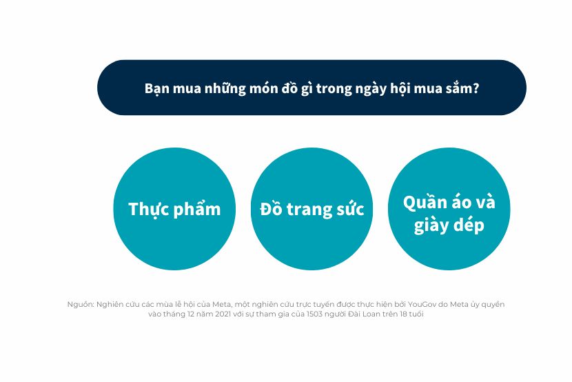  Tiếp thị hiệu quả cho mùa lễ hội mua sắm cuối năm