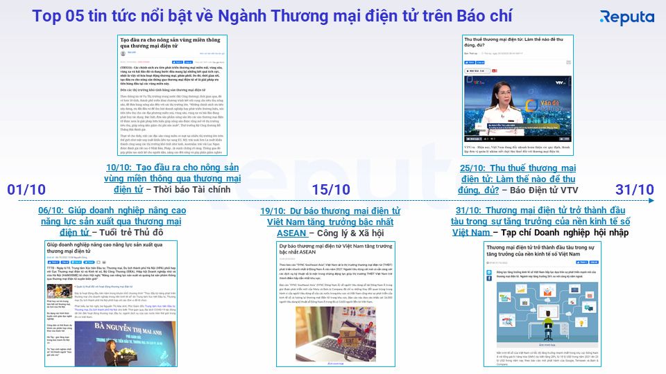  Thị trường thương mại điện tử Việt Nam bùng nổ trong tháng 10/2022