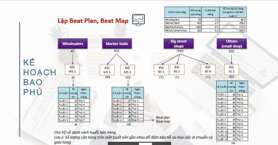  Xây dựng Đội ngũ Bán hàng Tối ưu: Quy trình 5 Bước cho Chủ doanh nghiệp và Trade Marketer