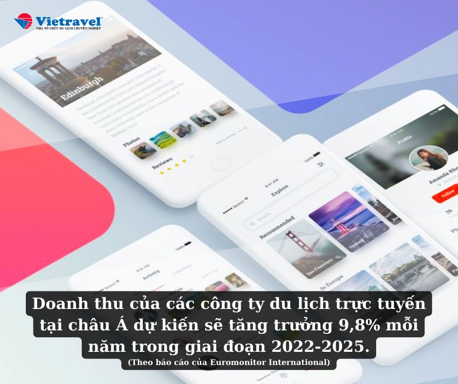  Cập nhật toàn diện về xu hướng và tiềm năng của ngành du lịch trực tuyến toàn cầu