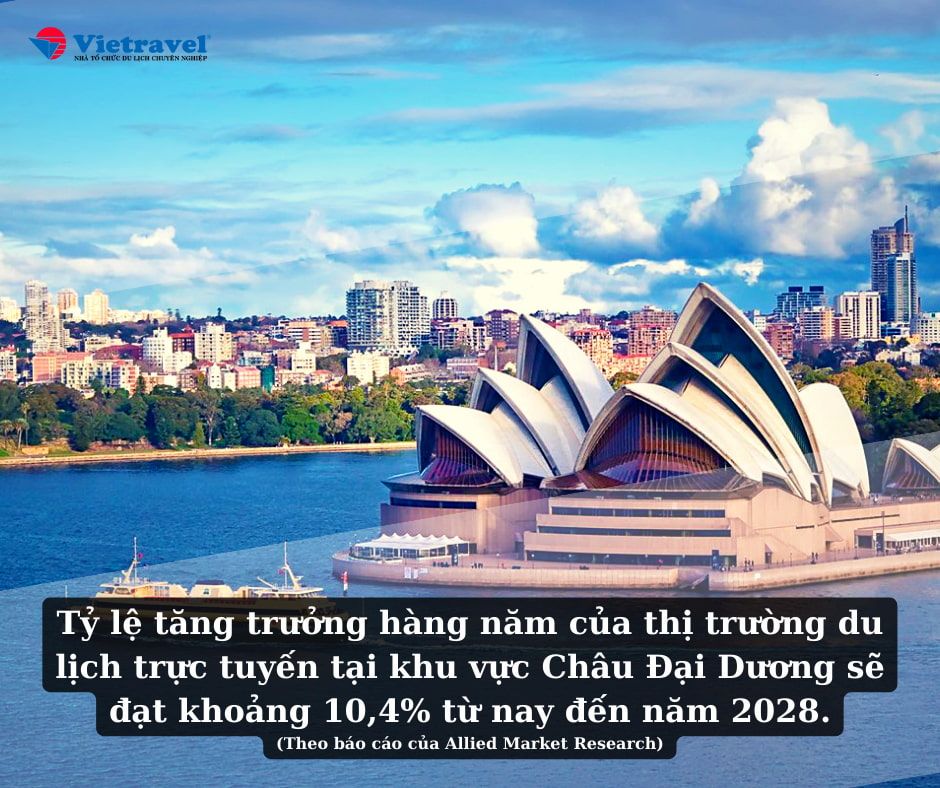  Cập nhật toàn diện về xu hướng và tiềm năng của ngành du lịch trực tuyến toàn cầu