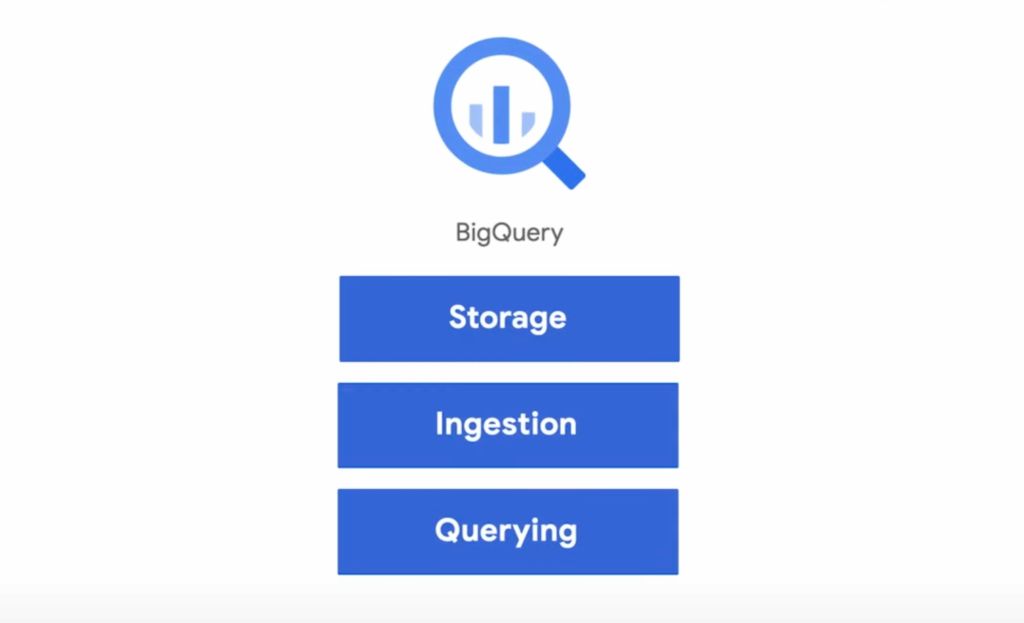  BigQuery: Công cụ phân tích dữ liệu hàng đầu khi kết hợp với Google Analytics 4 (GA4)