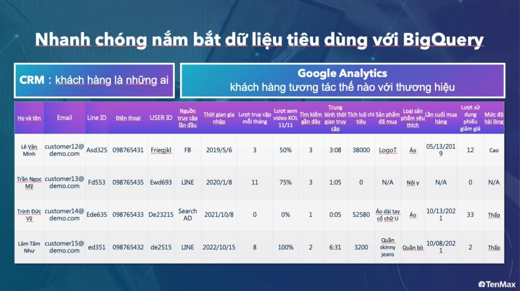  BigQuery: Công cụ phân tích dữ liệu hàng đầu khi kết hợp với Google Analytics 4 (GA4)