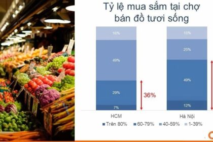 Chợ đồ tươi sống: Kênh mua sắm thực phẩm thiết yếu của người Việt