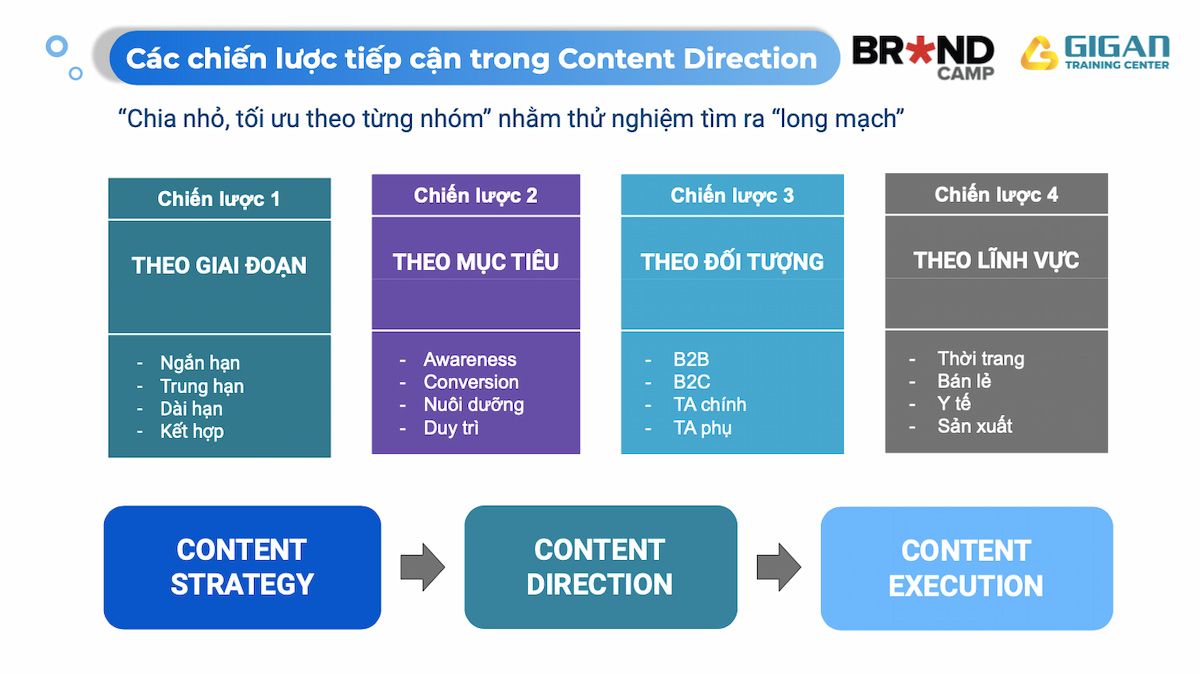  Vai trò toàn diện của Content Manager: Từ chiến lược nội dung đến kiểm duyệt chất lượng