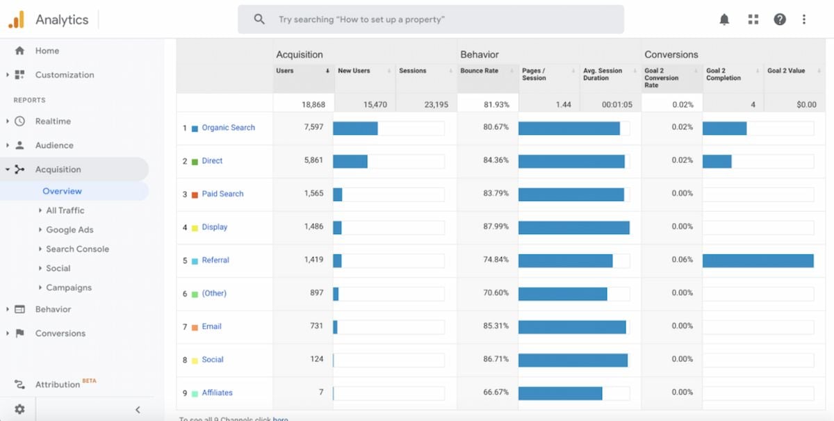  Phân biệt giữa Phân tích Marketing và Phân tích Sản phẩm: Các công cụ thiết yếu cho tăng trưởng tổ chức