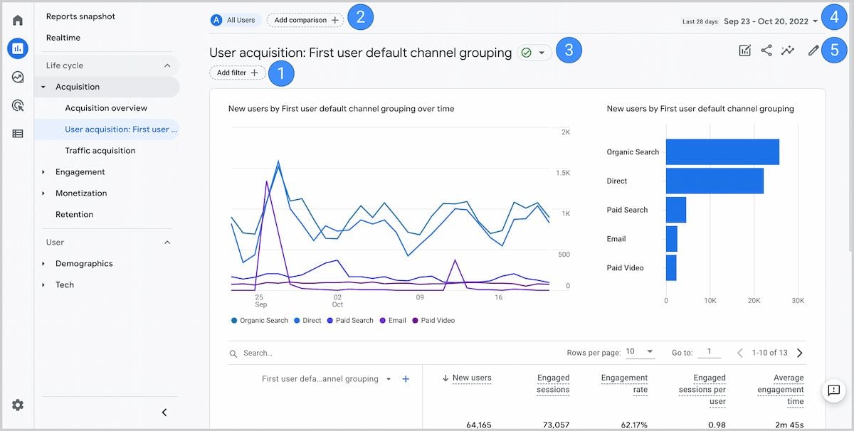  Phân biệt giữa Phân tích Marketing và Phân tích Sản phẩm: Các công cụ thiết yếu cho tăng trưởng tổ chức