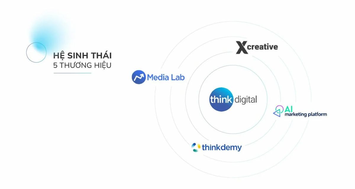 ##  Think Digital chuyển mình định vị mới: "Make Marketing Better for People" 