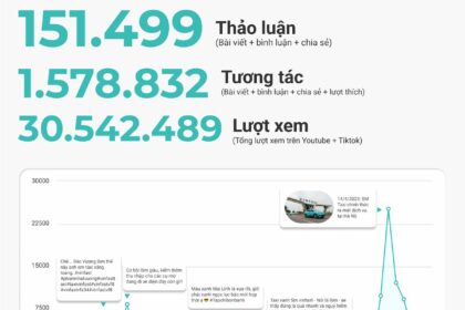 Taxi Xanh SM: Dịch vụ taxi điện đầu tiên của Việt Nam