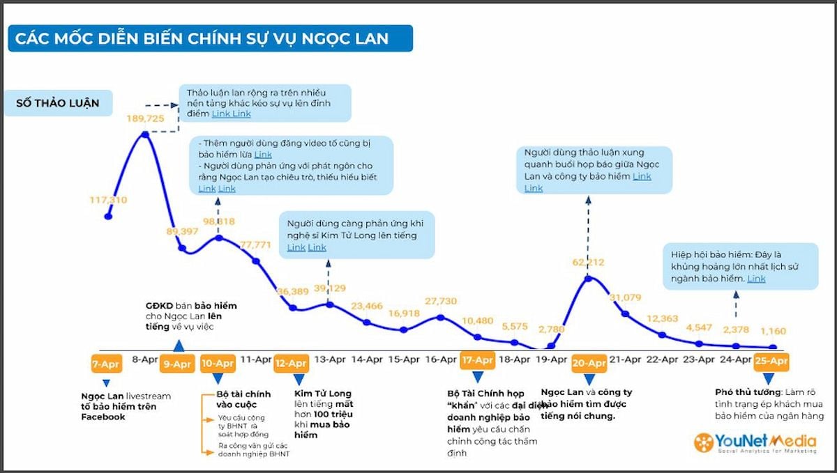  Khủng hoảng lớn nhất của ngành Bảo hiểm Nhân thọ: Hậu quả từ livestream Ngọc Lan