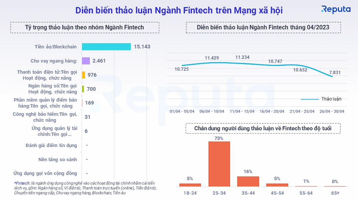  Thị trường Fintech tại Việt Nam: Xu hướng và Triển vọng