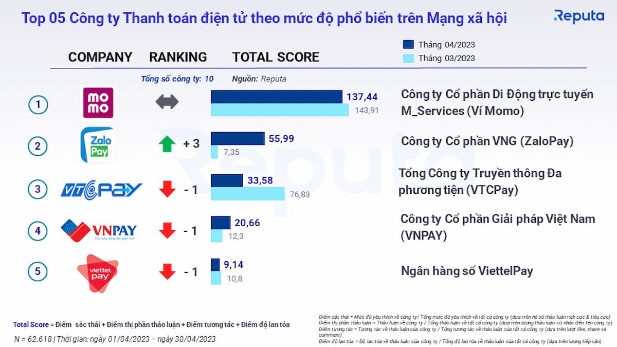  Thị trường Fintech tại Việt Nam: Xu hướng và Triển vọng