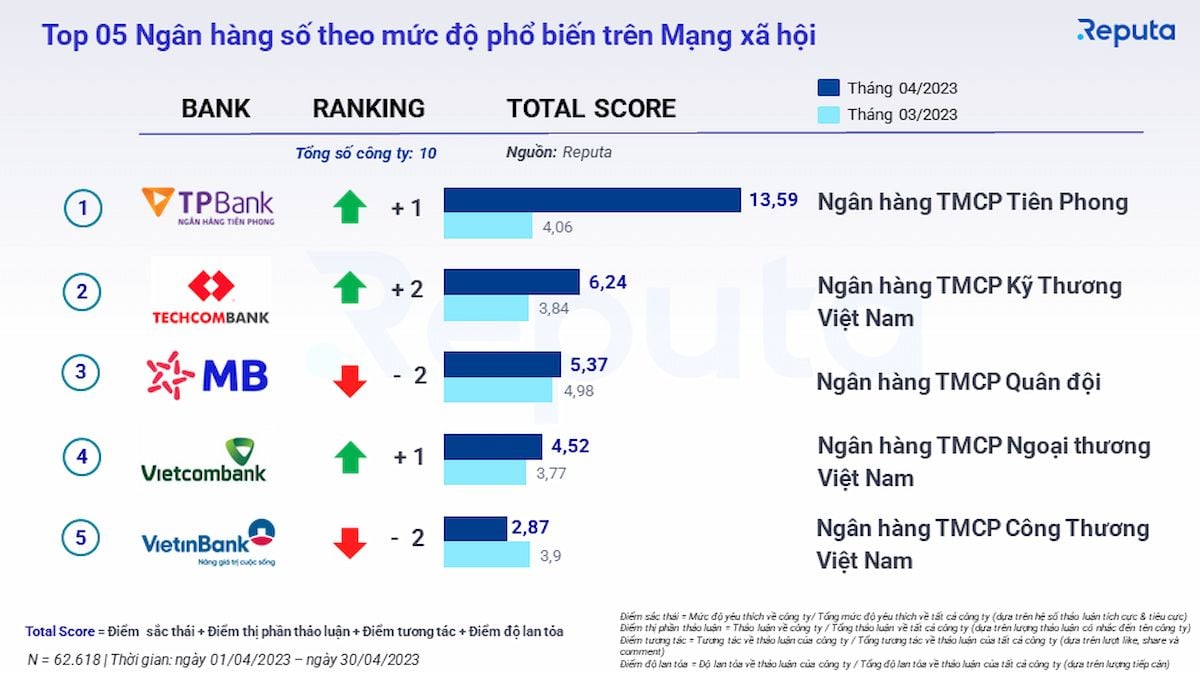  Thị trường Fintech tại Việt Nam: Xu hướng và Triển vọng