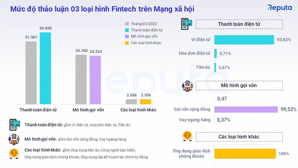  Thị trường Fintech tại Việt Nam: Xu hướng và Triển vọng