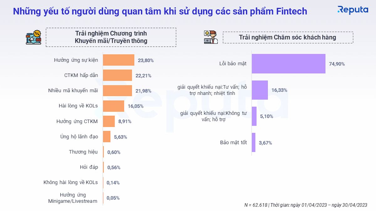  Thị trường Fintech tại Việt Nam: Xu hướng và Triển vọng