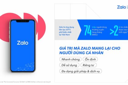 Zalo Official Account: Công cụ tương tác hiệu quả giữa doanh nghiệp và khách hàng