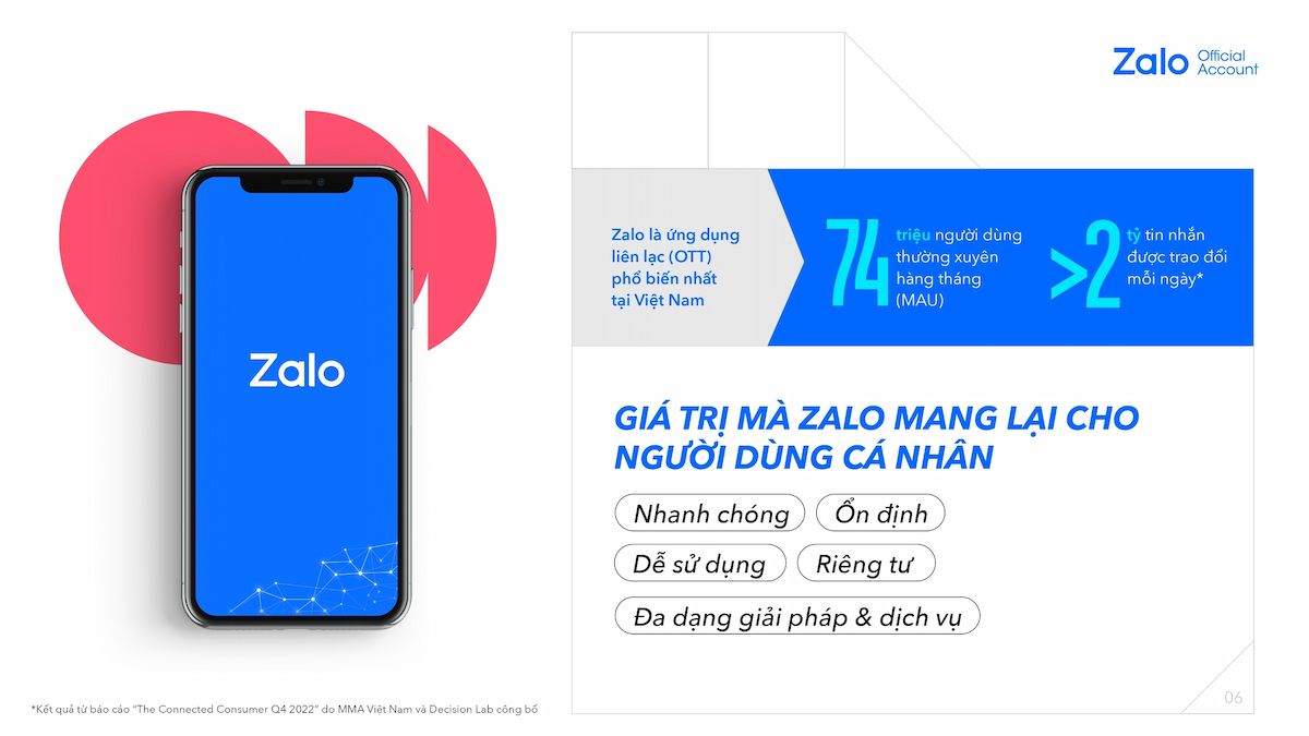  Zalo Official Account: Công cụ tương tác hiệu quả giữa doanh nghiệp và khách hàng