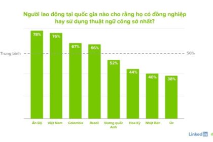 Thuật ngữ công sở: Lợi ích và thách thức trong giao tiếp nơi làm việc