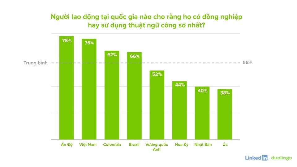  Thuật ngữ công sở: Lợi ích và thách thức trong giao tiếp nơi làm việc