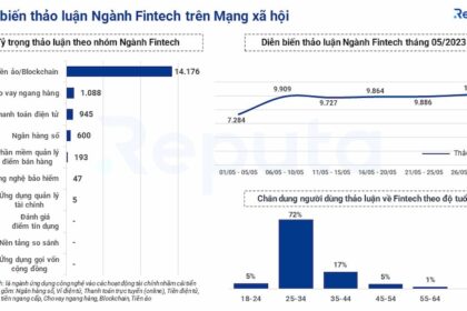 Thị trường Fintech tại Việt Nam trong tháng 5/2023: Phát triển vượt bậc với sự hợp tác giữa Ngân hàng và Fintech