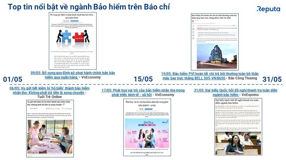  Tổng quan về Ngành Bảo hiểm Tháng 5/2023