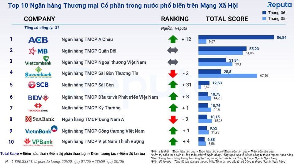  Bức tranh ảm đạm của ngành ngân hàng trong nửa đầu năm 2023