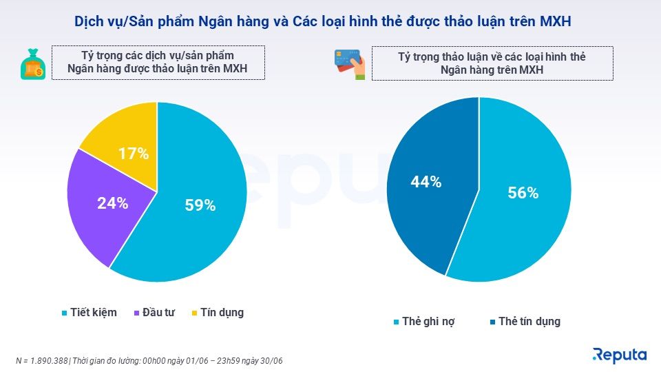  Bức tranh ảm đạm của ngành ngân hàng trong nửa đầu năm 2023
