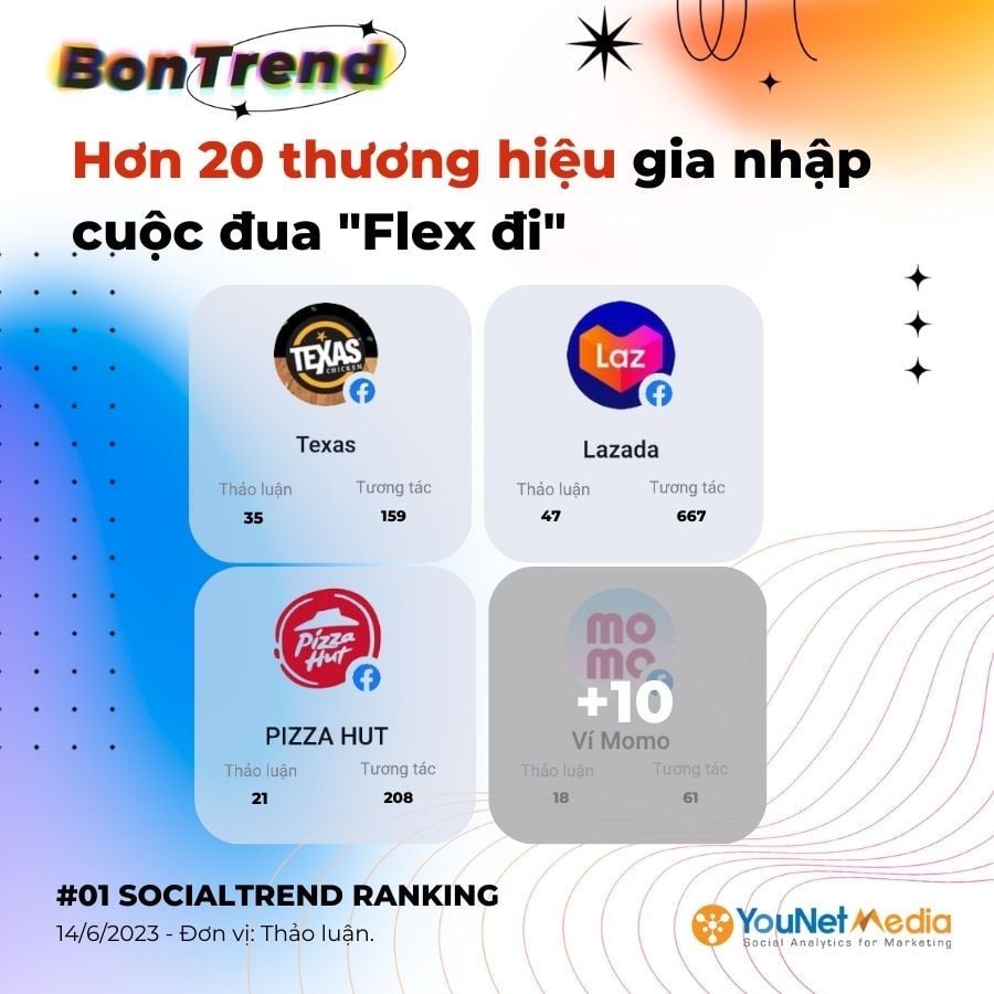  Trào lưu "Flex" trên Mạng xã hội: Xu hướng tích cực cho thương hiệu