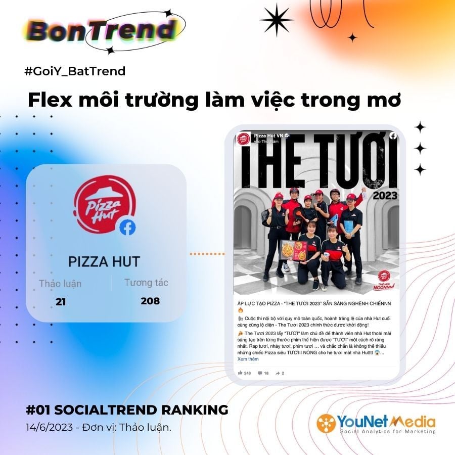  Trào lưu "Flex" trên Mạng xã hội: Xu hướng tích cực cho thương hiệu