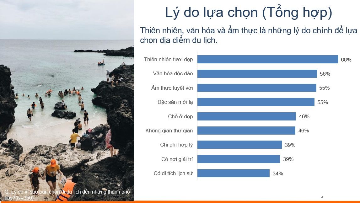   Du lịch Việt Nam phục hồi sau đại dịch: Các điểm đến hàng đầu được tiết lộ 